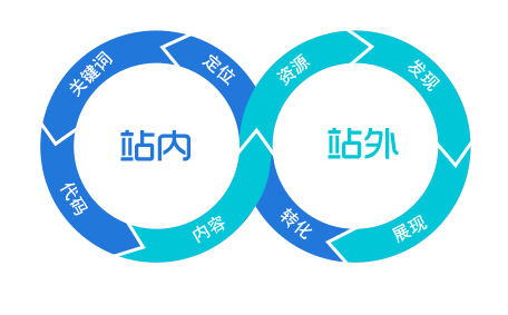 中涛营销